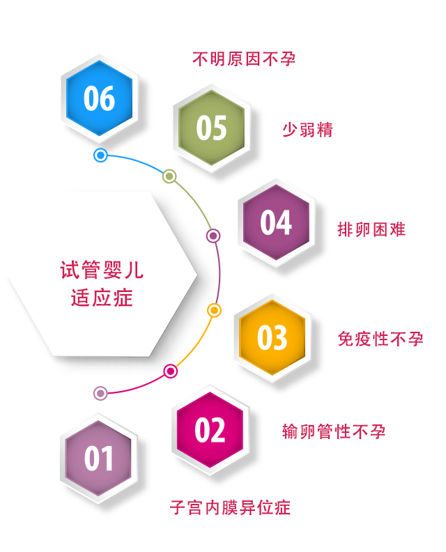试管婴儿适应症20180728_06.gif